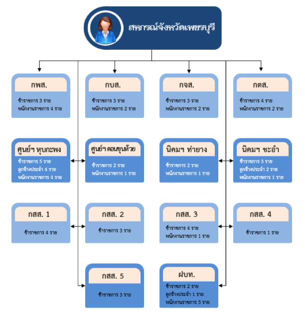 Structure2