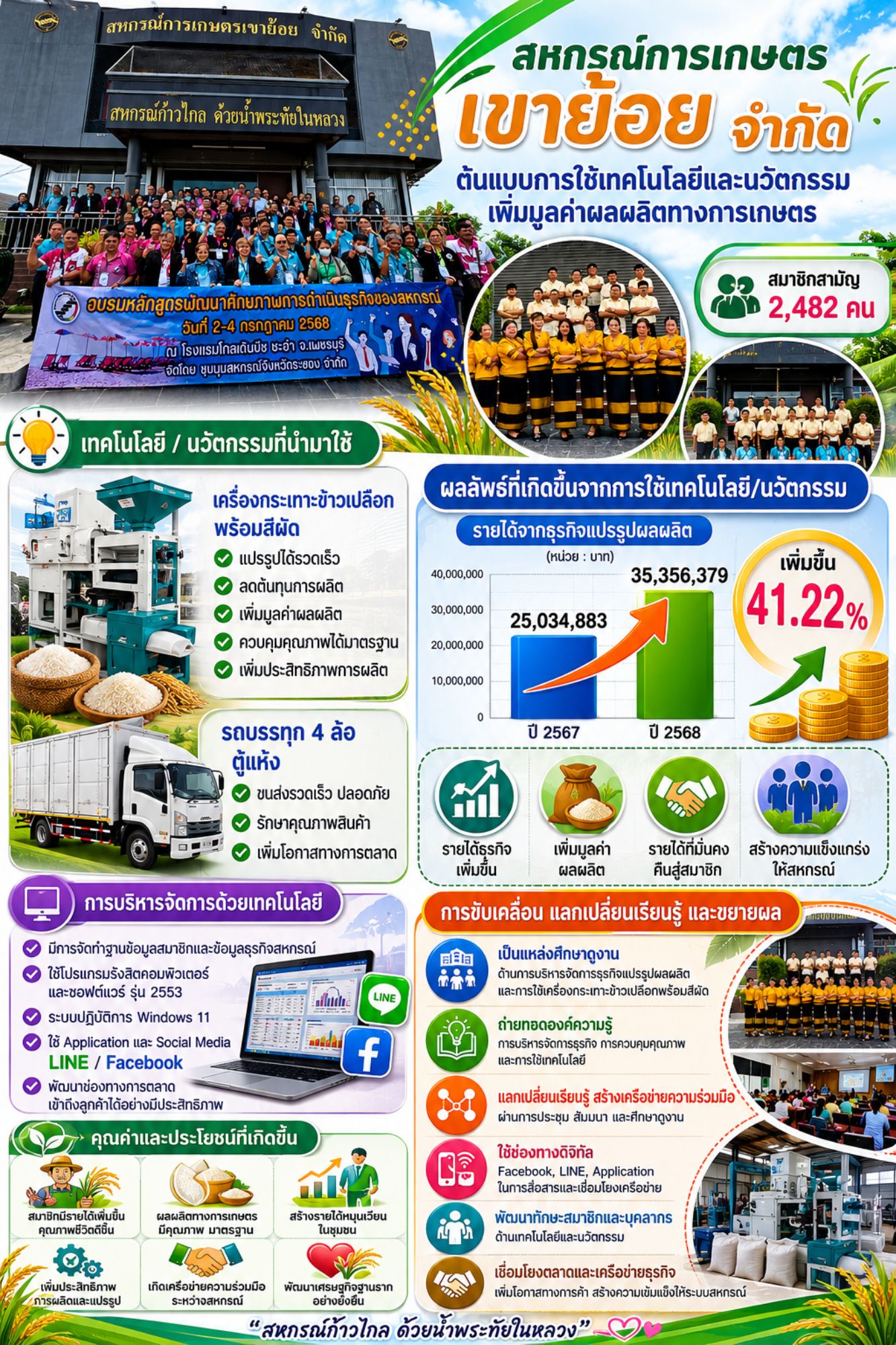 สหกรณ์การเกษตรเขาย้อย จำกัด