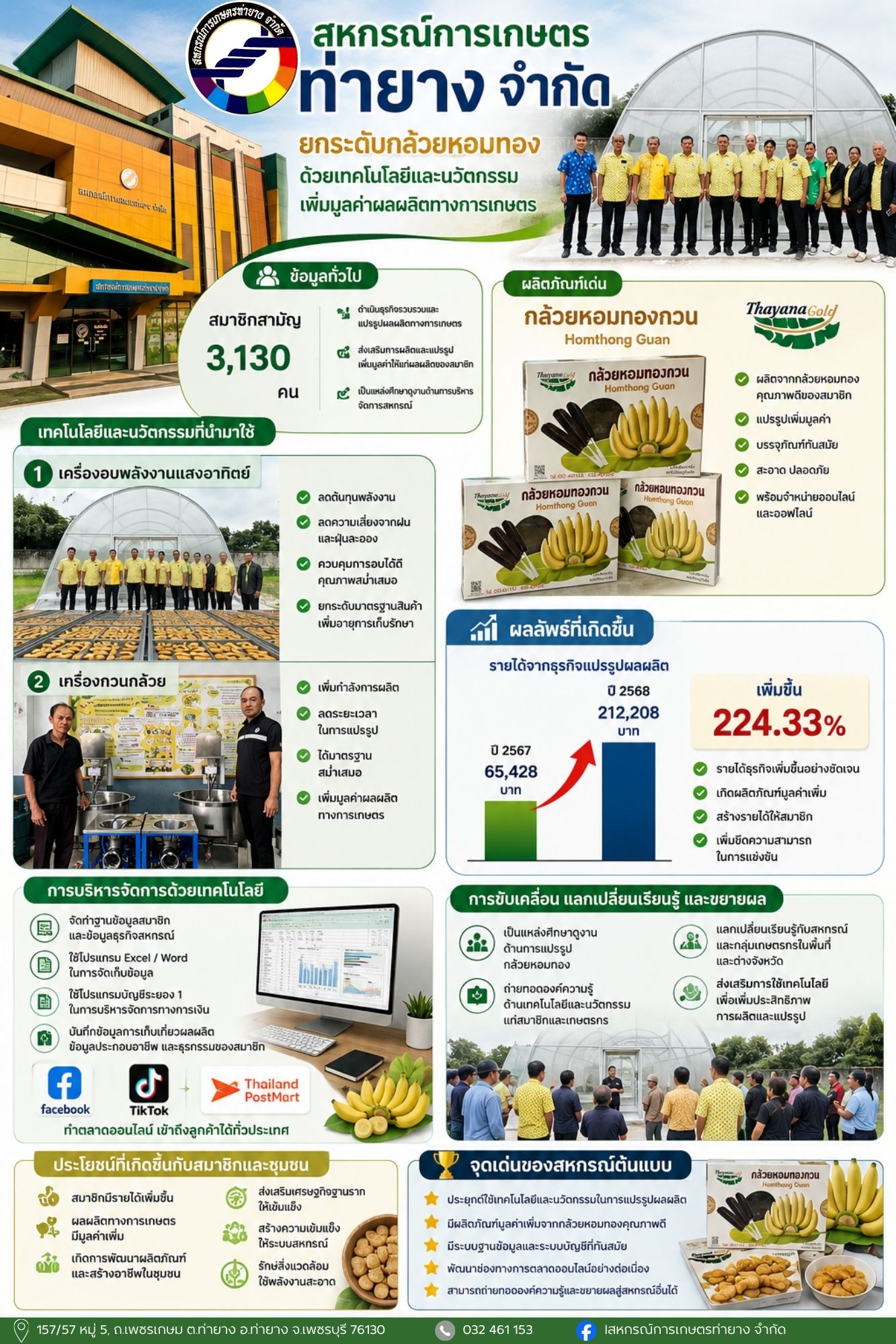 สหกรณ์การเกษตรท่ายาง จำกัด