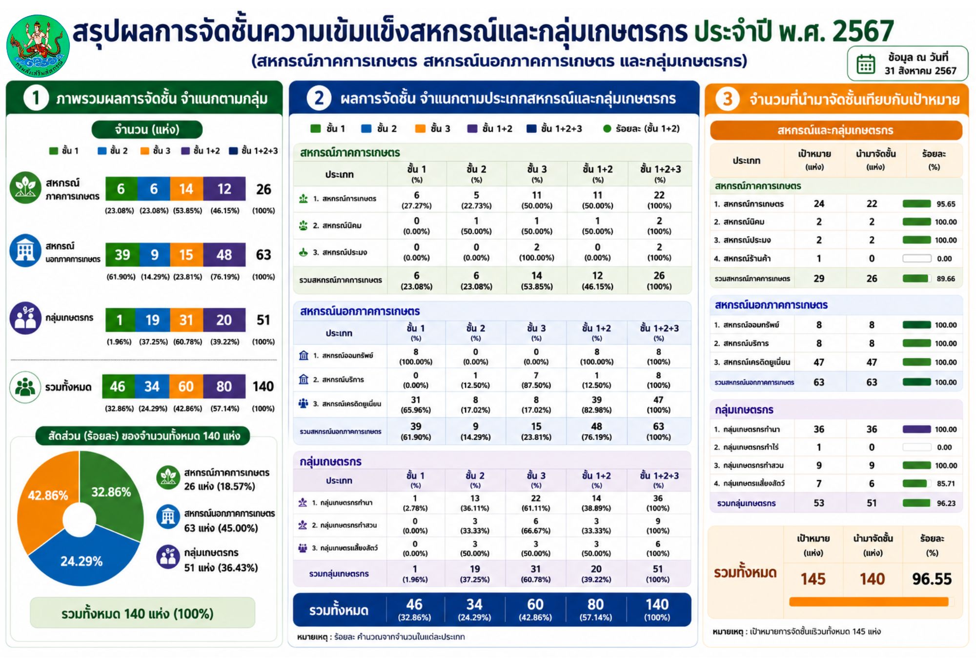 ปี 67