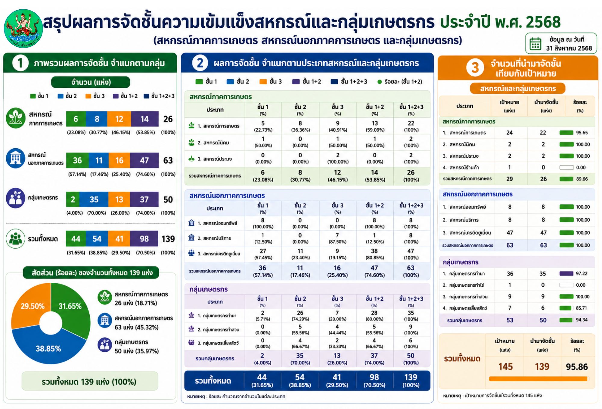 ปี 66
