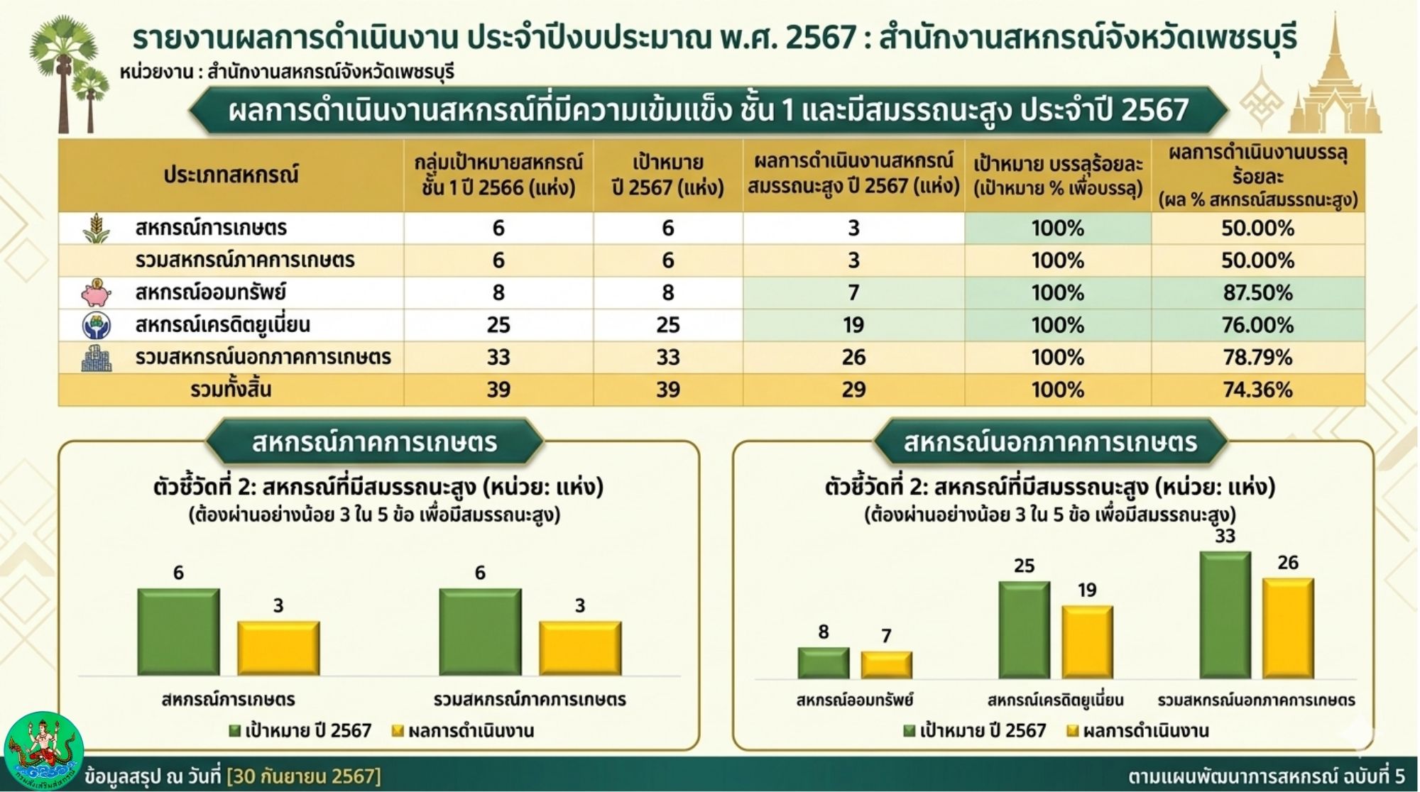 ปี 2567