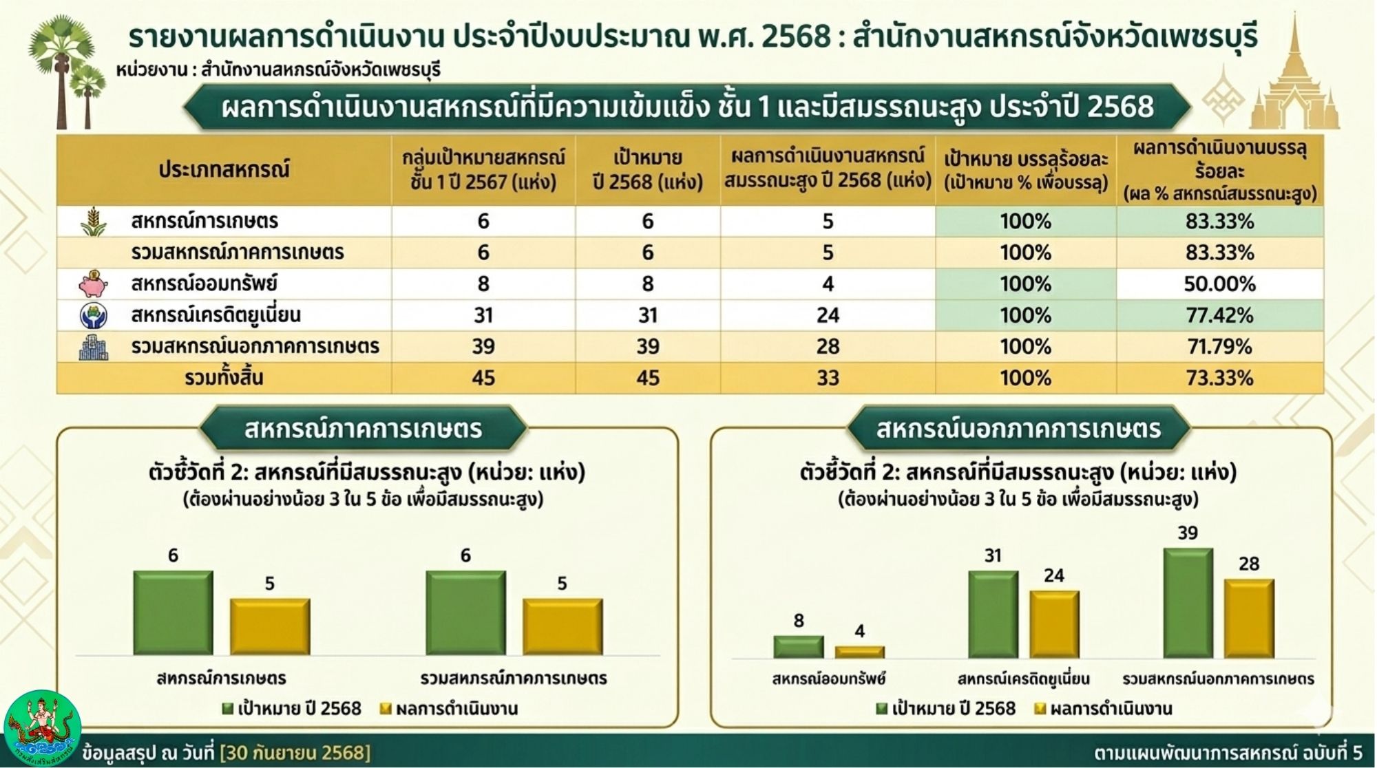 ปี 2568