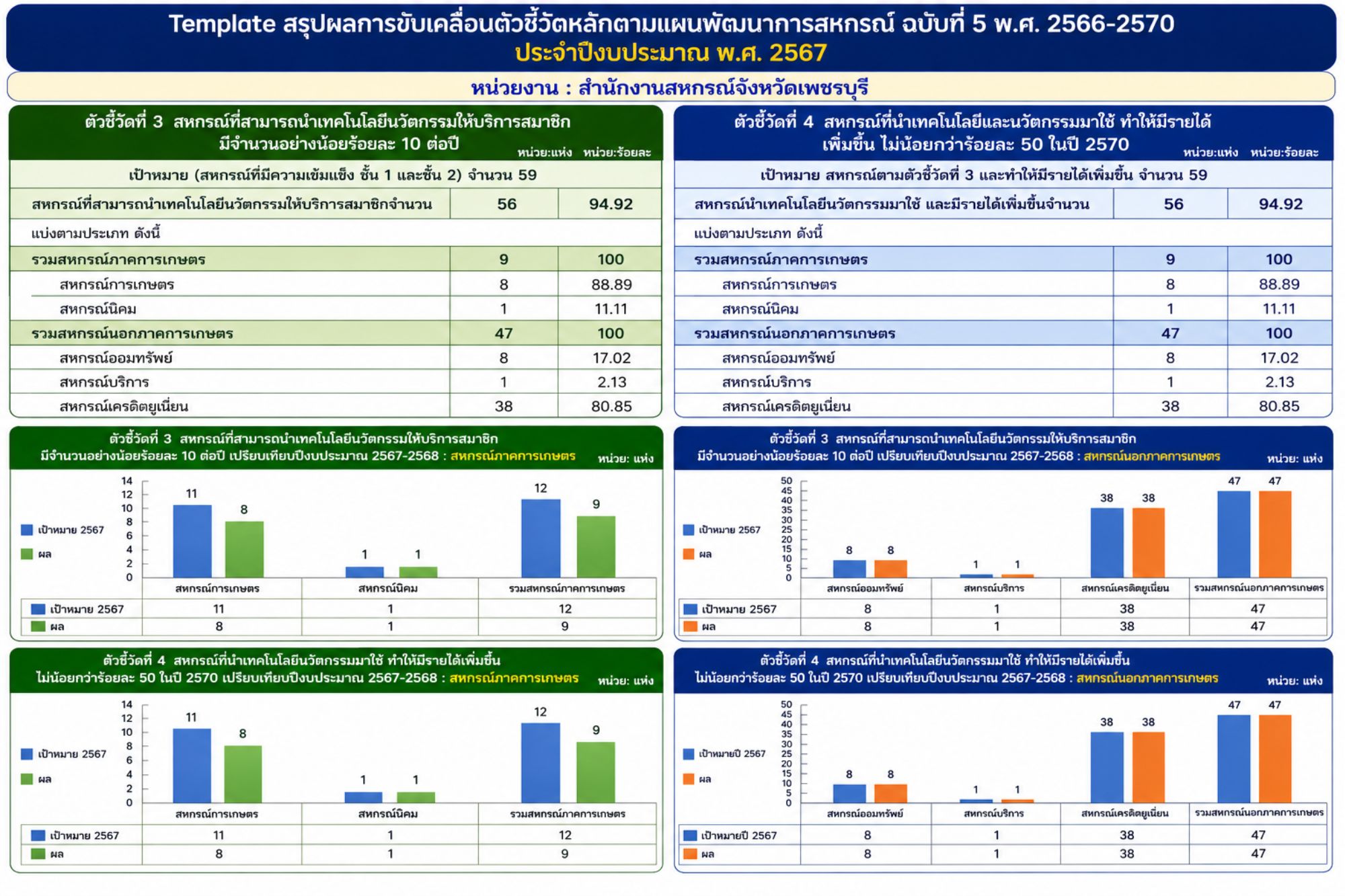 Kpi3 4 2567