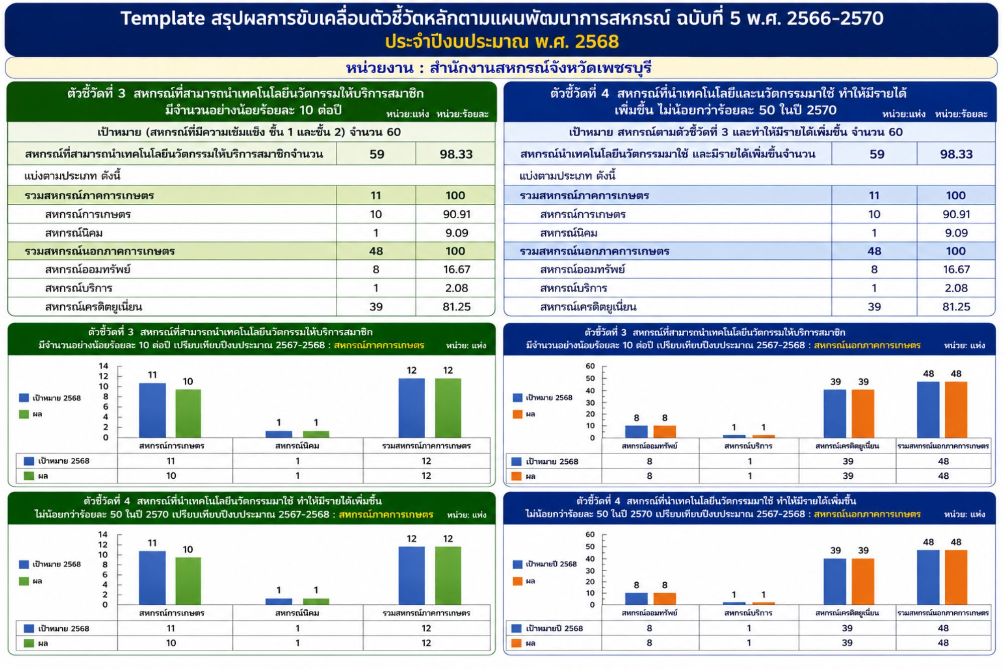 Kpi3 4 2568