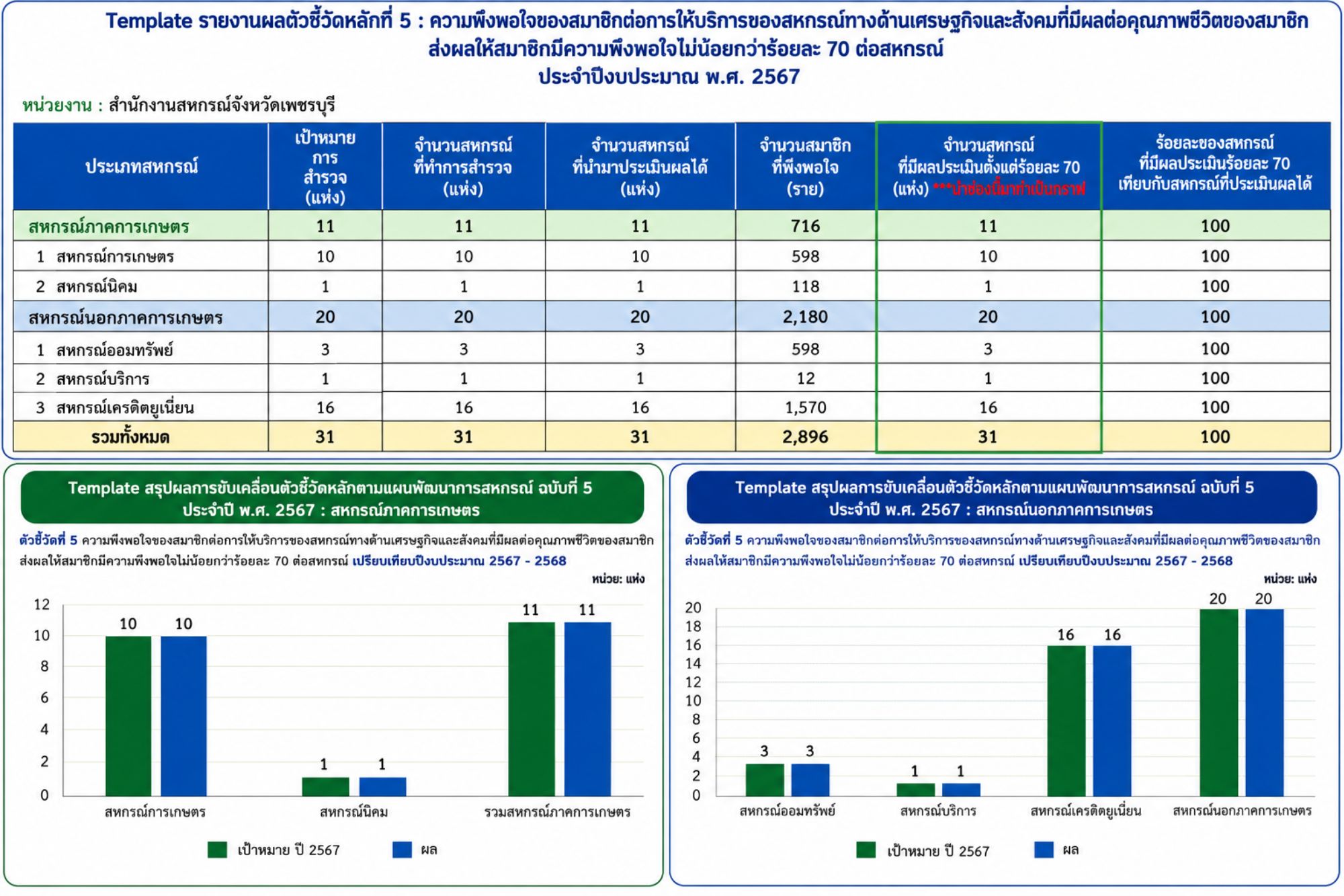 kpi5 2567
