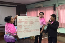 โครงการพัฒนาเพื่อสร้างความเข้มแข็งให้กับสหกรณ์ ... พารามิเตอร์รูปภาพ 9