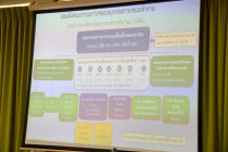 ประชุมคณะทำงานขับเคลื่อนโครงการอาหารนมเพื่อเด็กและเยาวชน ... พารามิเตอร์รูปภาพ 12