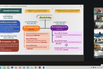 ประชุมชี้แจงการจัดชั้นความเข้มแข็งสหกรณ์และกลุ่มเกษตรกร พารามิเตอร์รูปภาพ 17