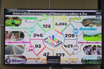 งานการนำคู่มือการบริหารจัดการโครงการอันเนื่องมาจากพระราชดำริเชิงพื้นที่ ... พารามิเตอร์รูปภาพ 10