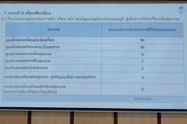 ประชุมคณะทำงานขับเคลื่อนงานเส้นทางท่องเที่ยวเชิงสุขภาพจังหวัดเพชรบุรี ... พารามิเตอร์รูปภาพ 8