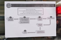 โครงการจัดตลาดนัดข้าวเปลือก พารามิเตอร์รูปภาพ 12