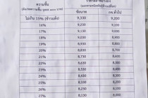 โครงการจัดตลาดนัดข้าวเปลือก พารามิเตอร์รูปภาพ 13