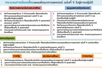 ประชุมกรมการจังหวัด และหัวหน้าส่วนราชการ พารามิเตอร์รูปภาพ 11