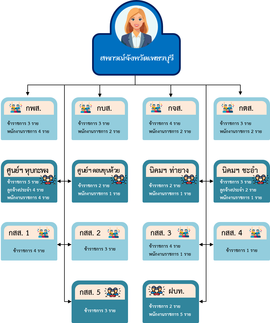 Structure2